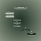 Clarifying Gel